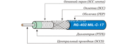 Кабель RG-402